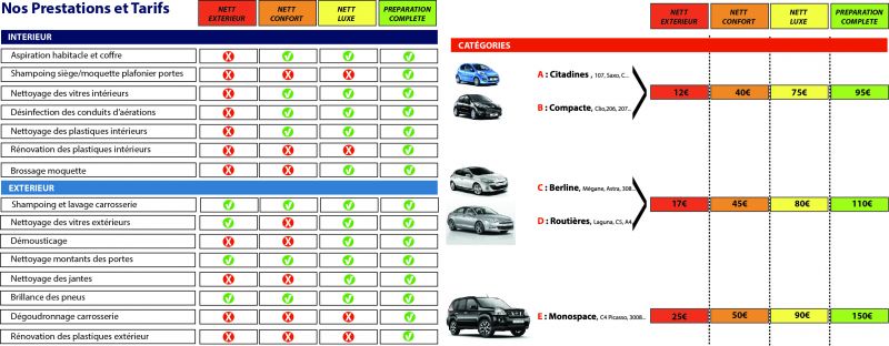 nettoyage vehicule